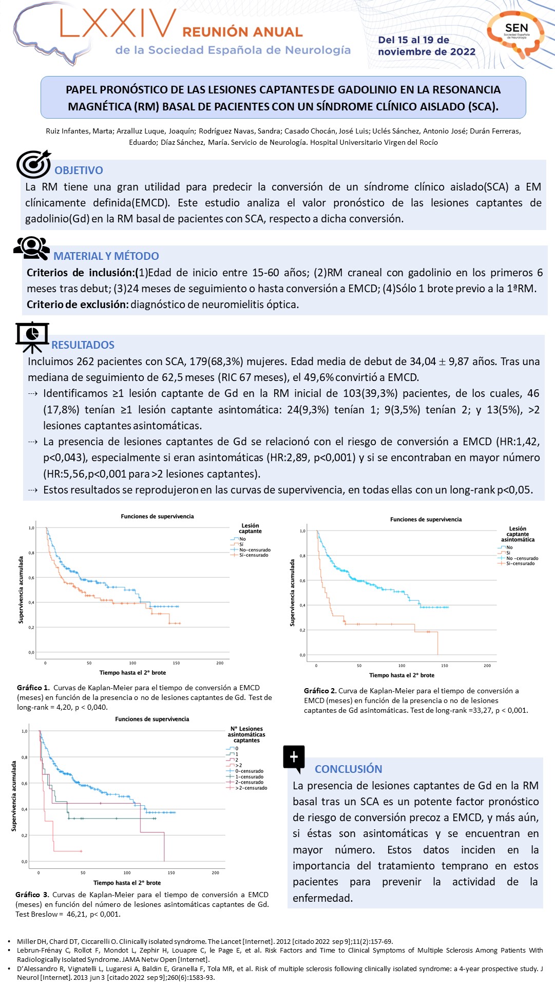Papel pronóstico de las lesiones captantes de gadolinio en la resonancia magnética (RM) basal de pacientes con un Síndrome Clínico Aislado (SCA)
