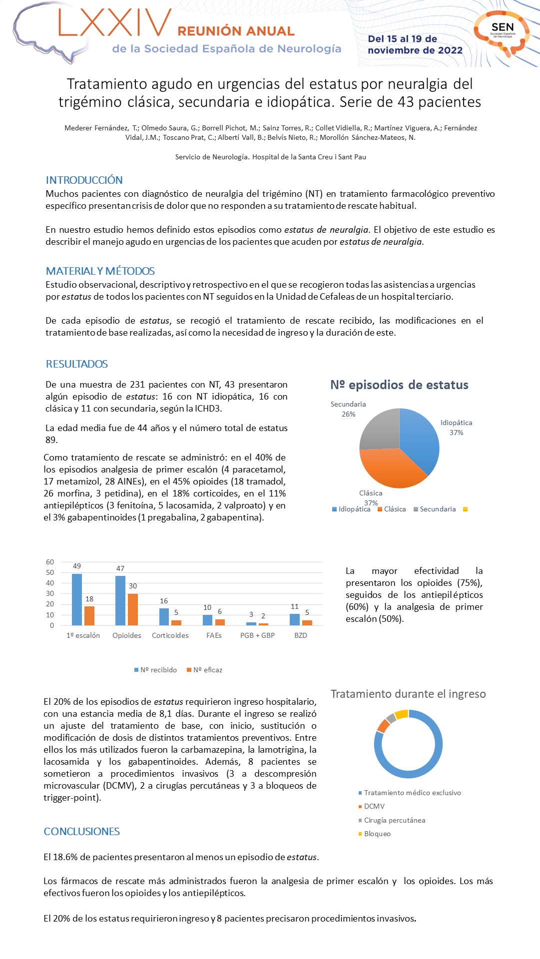 Tratamiento agudo en urgencias del status por neuralgia del trigémino clásica, secundaria e idiopática. Serie de 43 pacientes