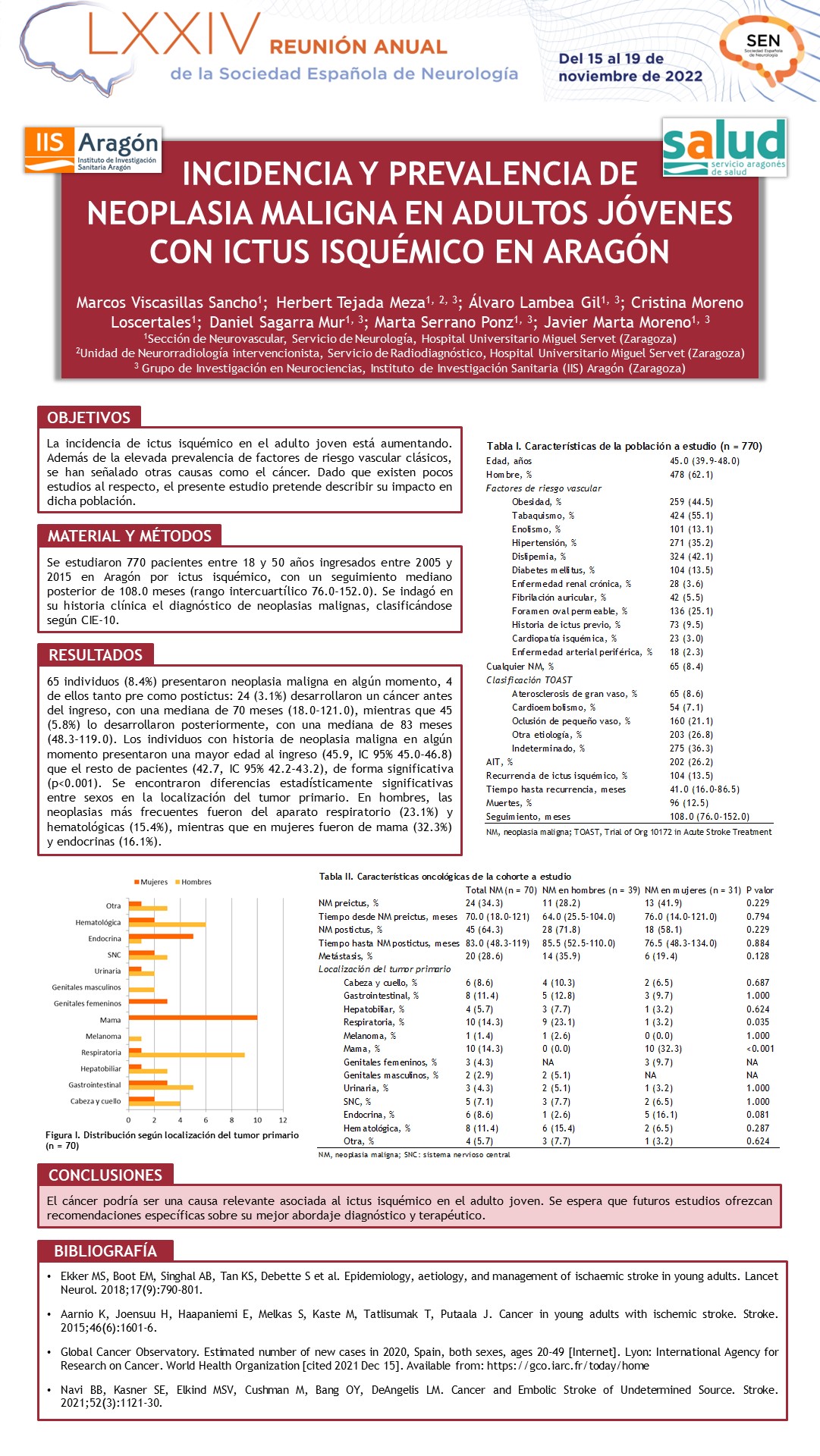 Incidencia y prevalencia de neoplasia maligna en adultos jóvenes con ictus isquémico en Aragón
