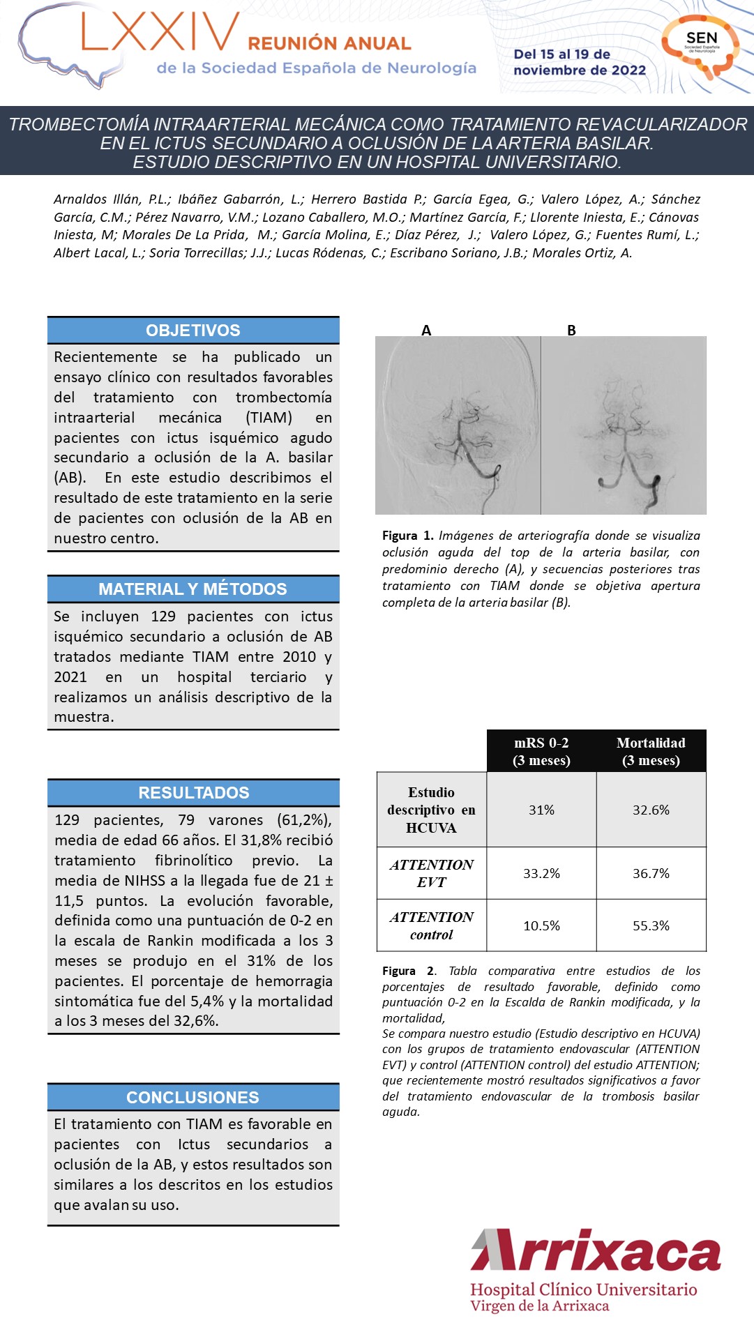 Trombectomía intraarterial mecánica como tratamiento revascularizador en el ictus agudo secundario a oclusión de la arteria basilar. Estudio descriptivo en un hospital universitario