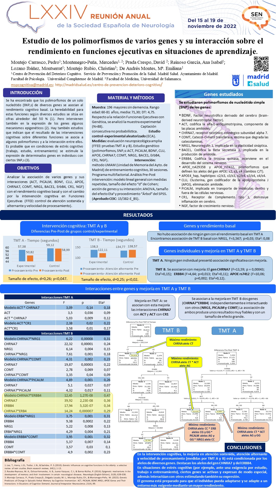 Estudio de los polimorfismos de varios genes y su interacción sobre el rendimiento en funciones ejecutivas en situaciones de aprendizaje