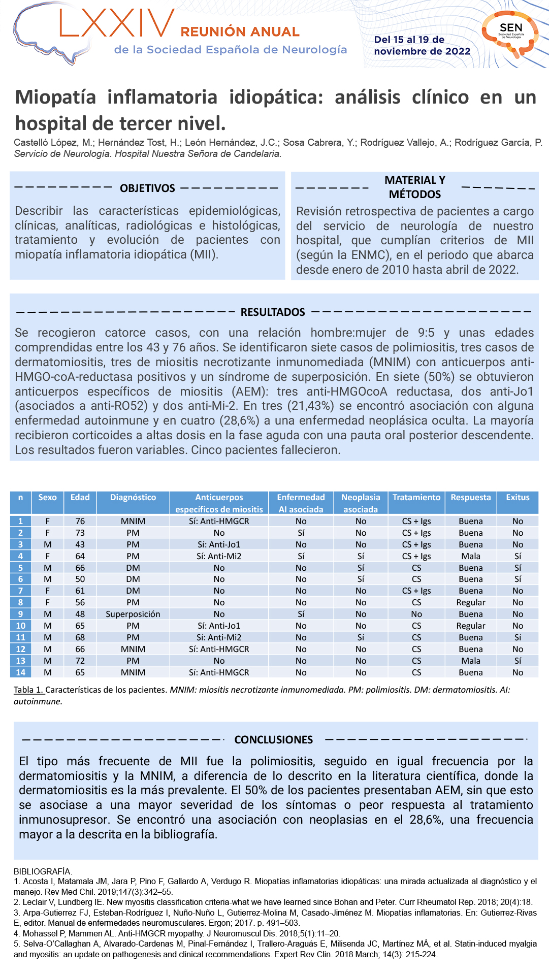 Miopatía inflamatoria idiopática: análisis clínico en un hospital de tercer nivel