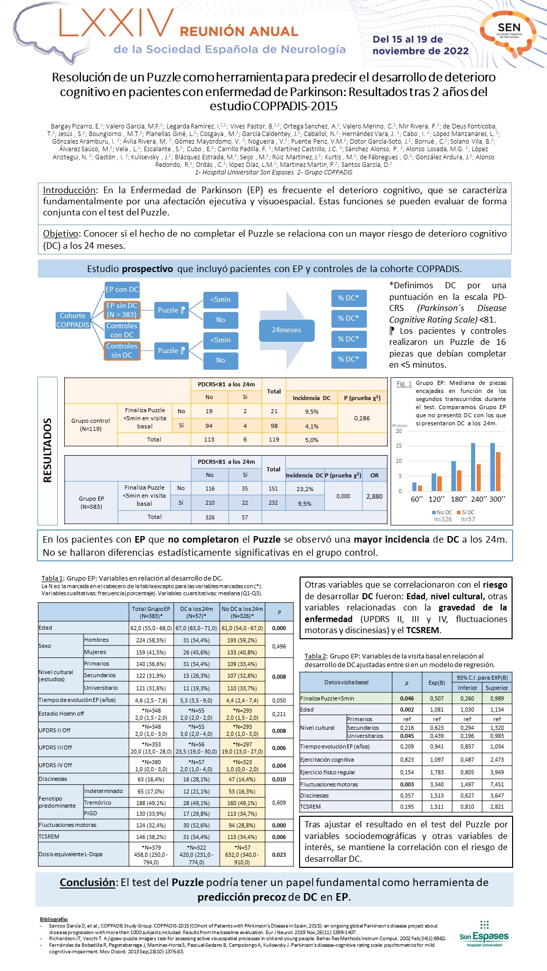 Resolución de un Puzzle como herramienta para predecir el desarrollo de deterioro cognitivo en pacientes con enfermedad de Parkinson: Resultados tras 2 años del estudio COPPADIS-2015