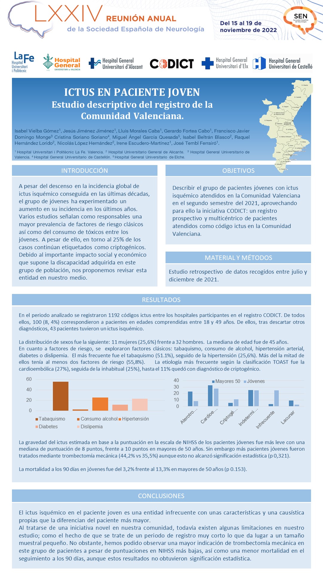 Ictus en paciente joven. Estudio descriptivo del registro de la Comunidad Valenciana