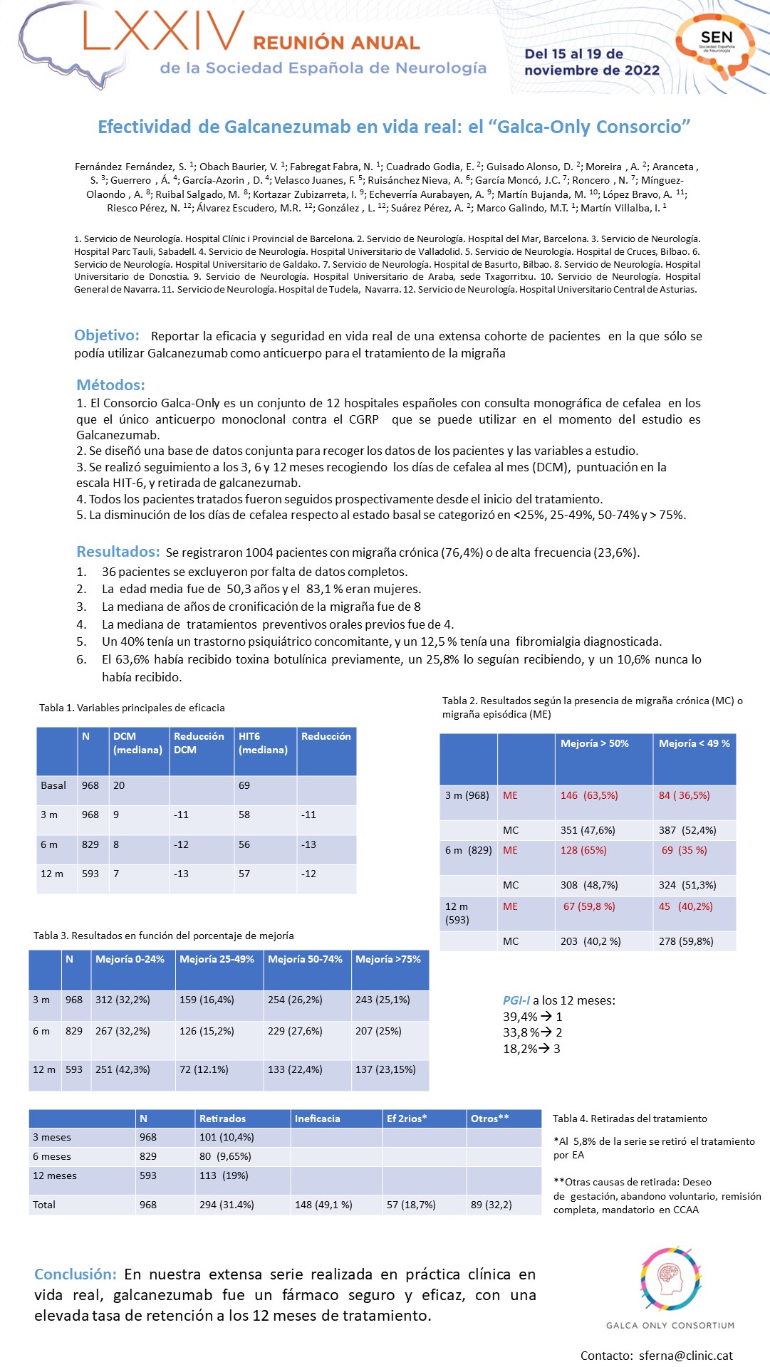 Efectividad de Galcanezumab en vida real: el Galca-Only Consorcio
