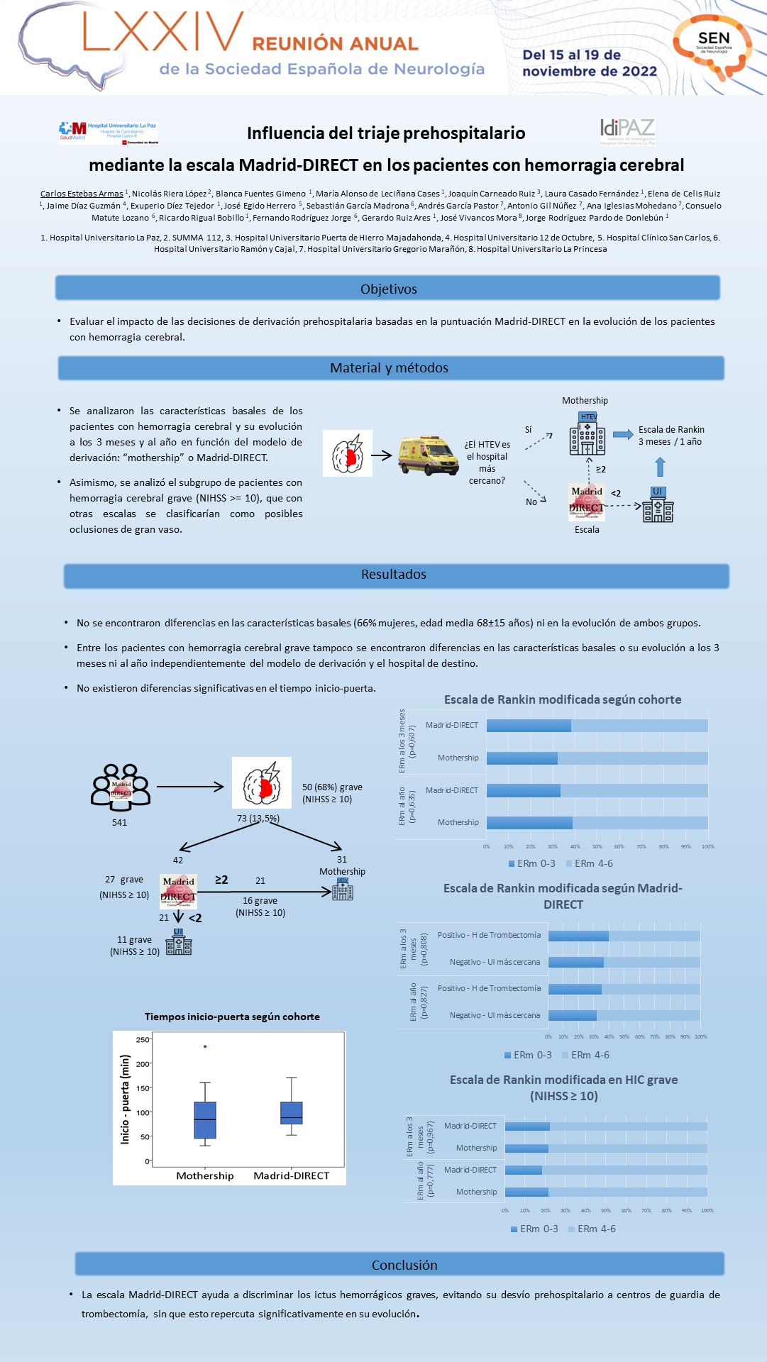 Influencia del triaje prehospitalario mediante la escala Madrid-DIRECT en los pacientes con  hemorragia cerebral