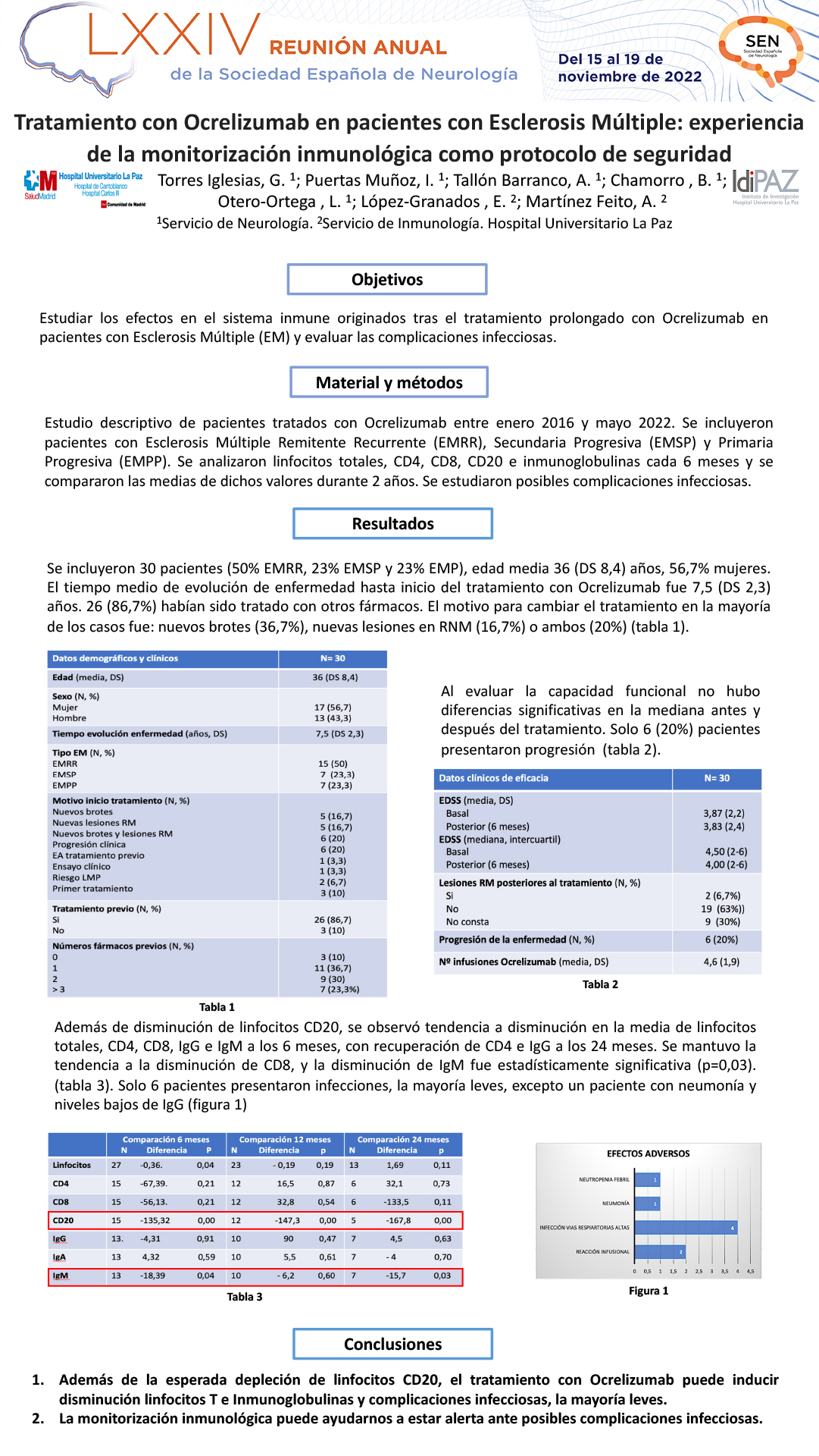 Tratamiento con Ocrelizumab en pacientes con Esclerosis Múltiple: experiencia de la monitorización inmunológica como protocolo de seguridad