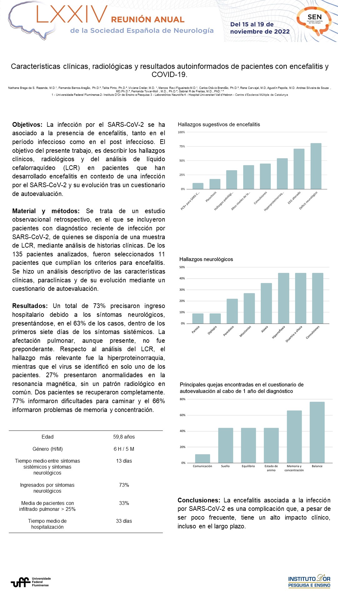 Características clínicas, radiológicas y resultados autoinformados de pacientes con encefalitis y COVID-19.