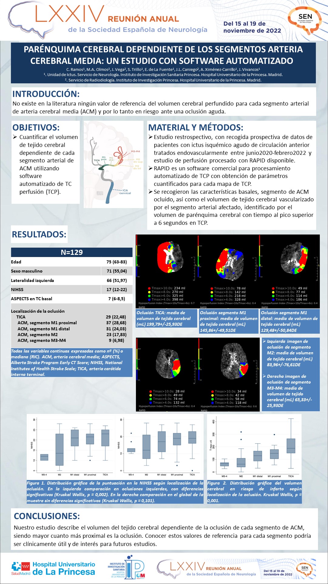 Parénquima cerebral dependiente de los segmentos arteria cerebral media: un estudio con software automatizado