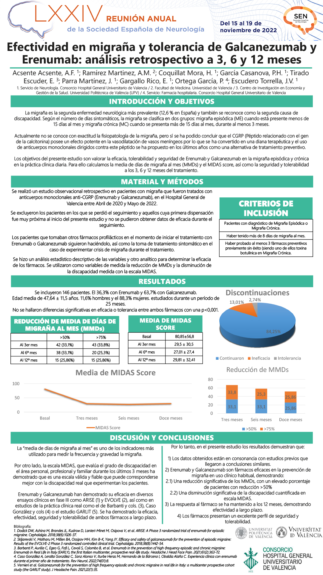 Efectividad en migraña y tolerancia de galcanezumab y erenumab: análisis retrospectivo a 3, 6 y 12 meses