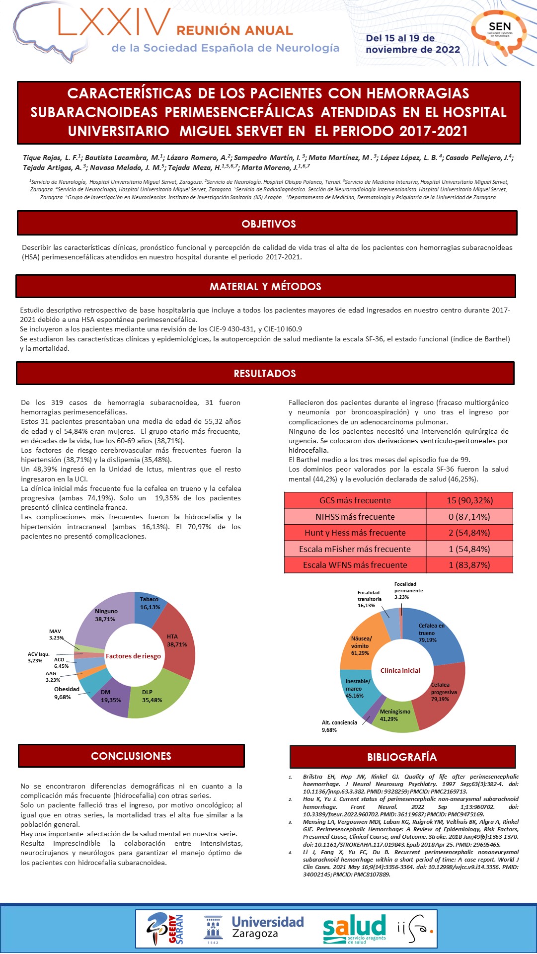Características y resultados en salud de pacientes con hemorragia subaracnoidea perimesencefálicas