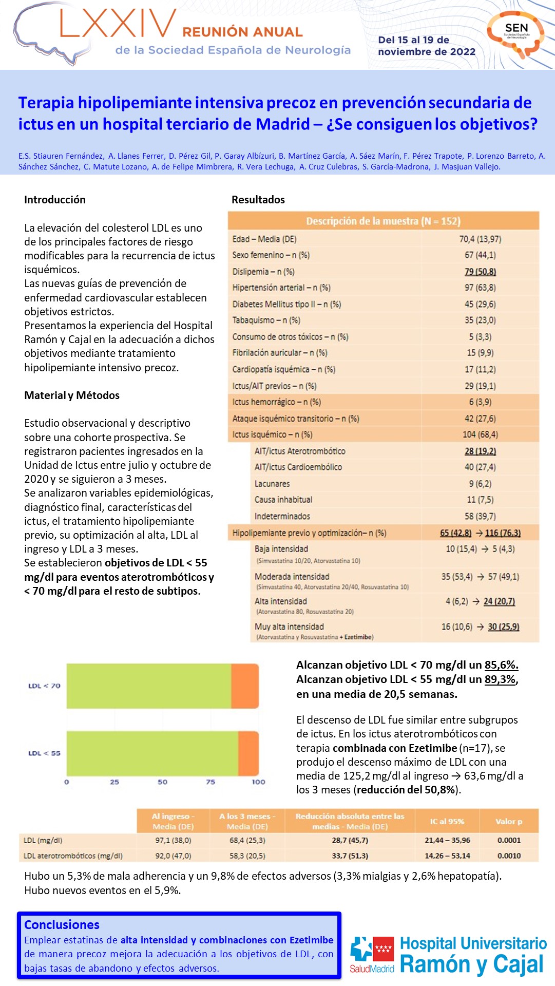 Terapia hipolipemiante intensiva precoz en prevención secundaria de ictus en Madrid – ¿Se consiguen los objetivos?
