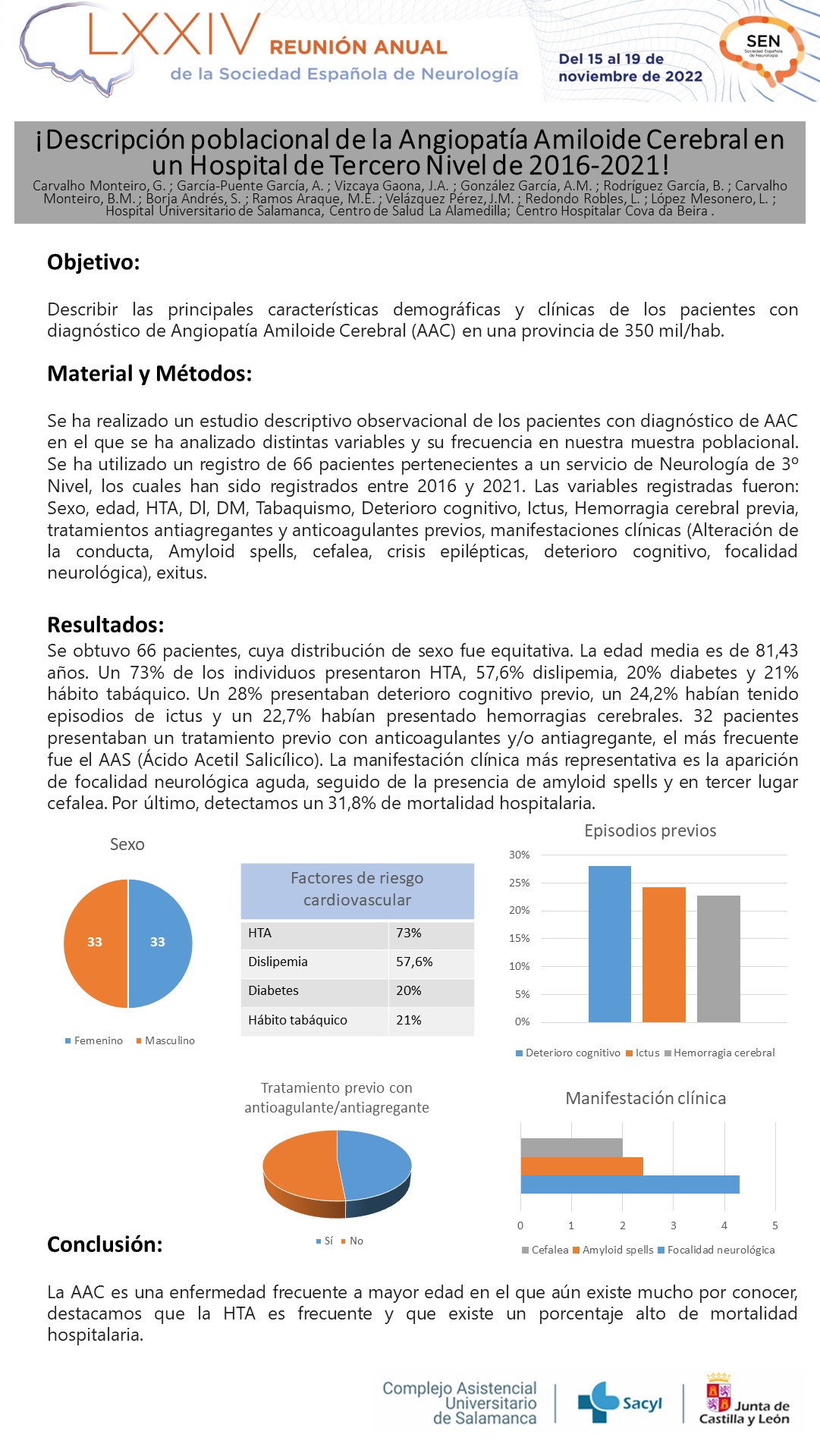Descripción poblacional de la Angiopatía Amiloide Cerebral en un Hospital de Tercero Nivel de 2016-2021