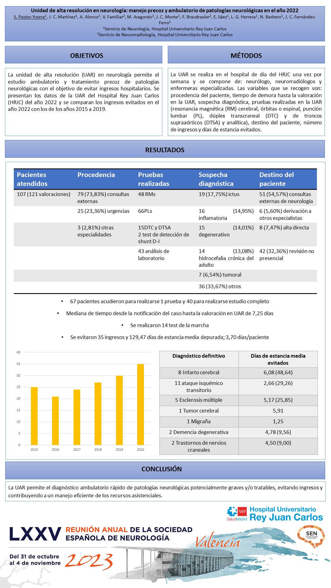 Unidad de alta resolución en neurología: manejo precoz y ambulatorio de patologías neurológicas en el año 2022