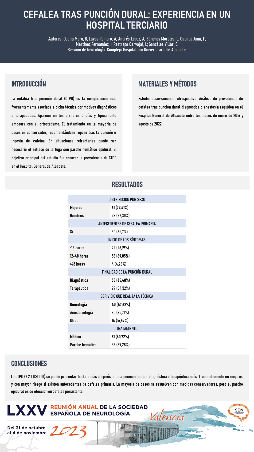 Cefalea tras punción dural. Descripción de prevalencia y factores de riesgo