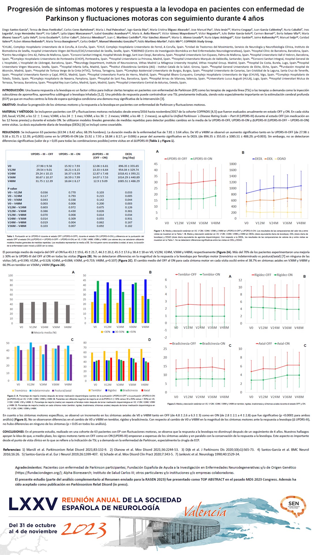 Progresión de síntomas motores y respuesta a la levodopa en pacientes con enfermedad de Parkinson y fluctuaciones motoras con seguimiento durante 4 años