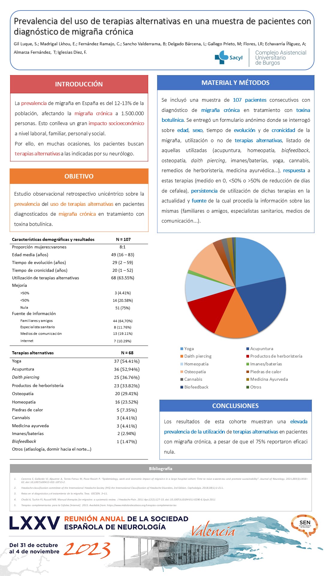 Prevalencia del uso de terapias alternativas en una muestra de pacientes con diagnóstico de migraña crónica