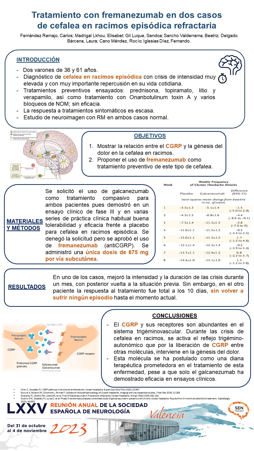 Tratamiento con fremanezumab en dos casos de cefalea en racimos episódica refractaria a tratamiento