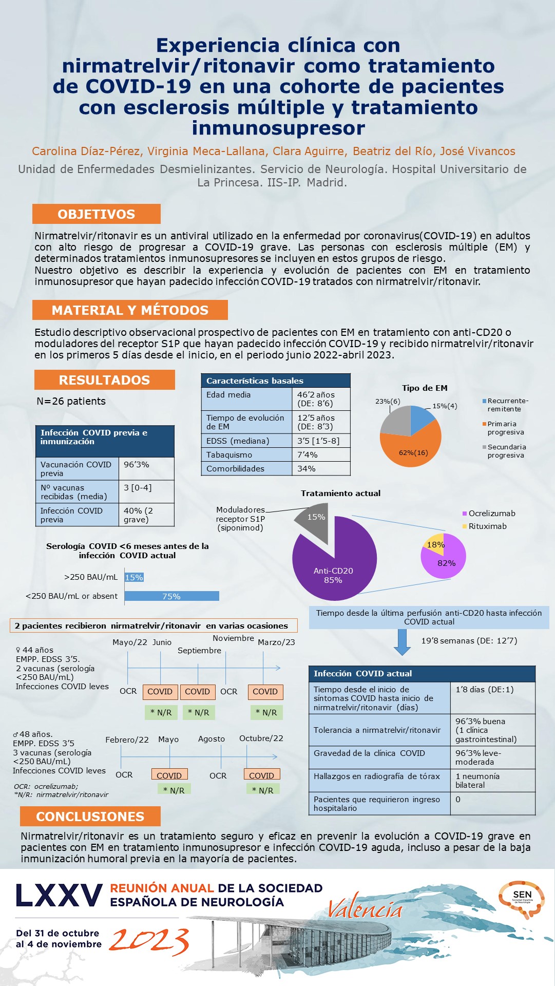 Experiencia clínica con nirmatrelvir/ritonavir como tratamiento de COVID-19 en pacientes con esclerosis múltiple en tratamiento inmunosupresor