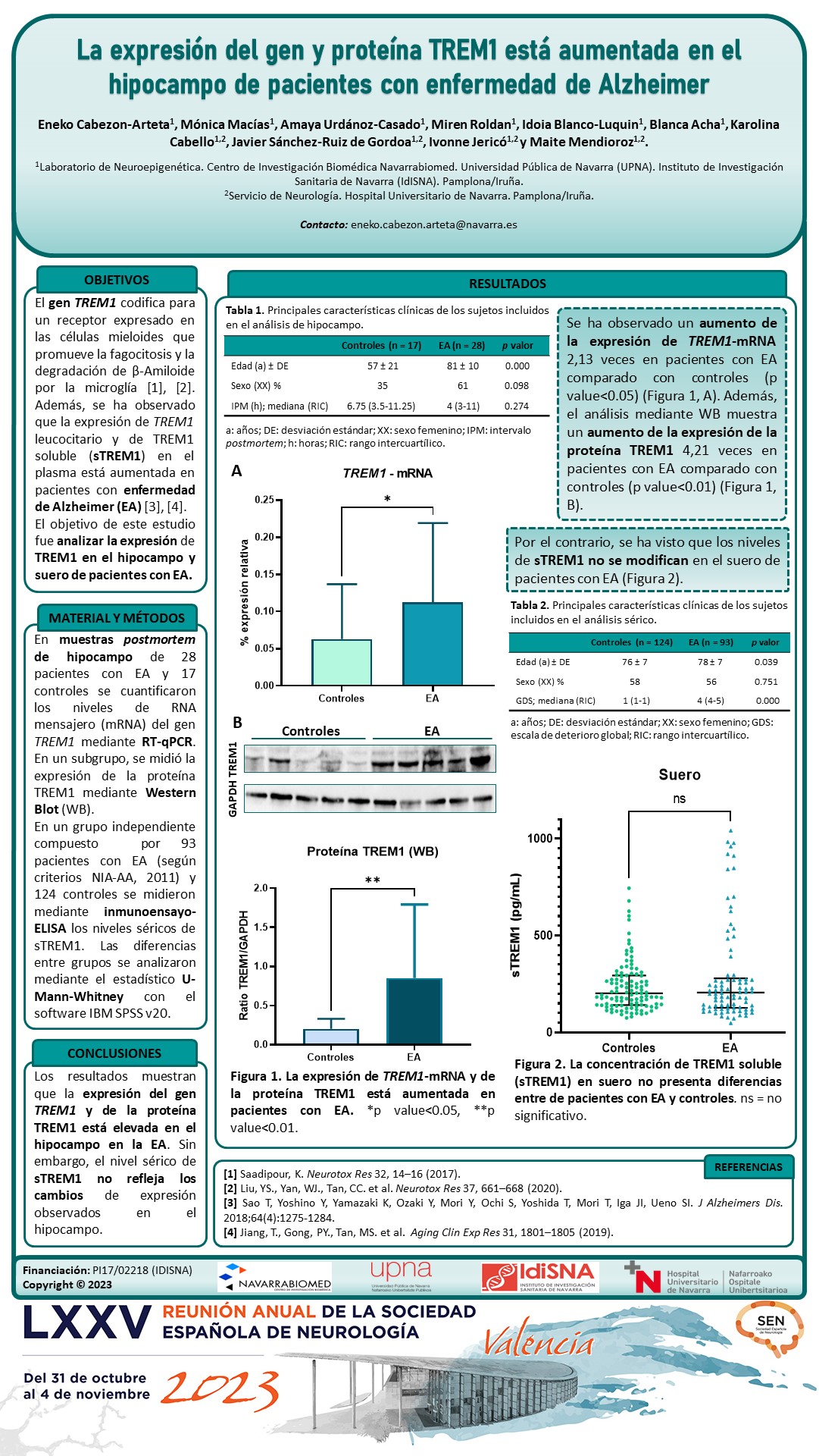 La expresión del gen y proteína TREM1 está aumentada en el hipocampo de pacientes con enfermedad de Alzheimer