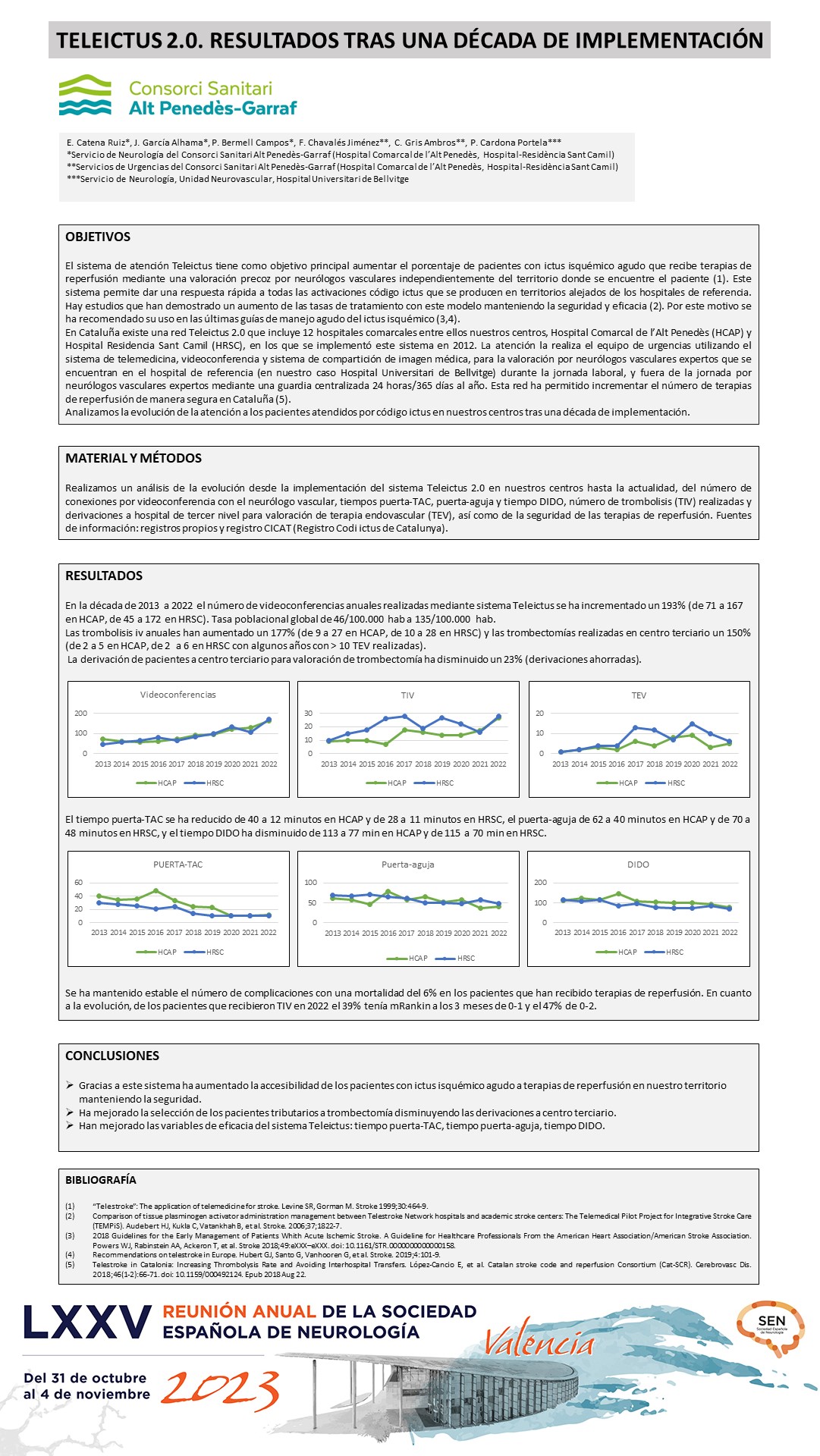 Teleictus 2.0. Resultados tras una década de implementación