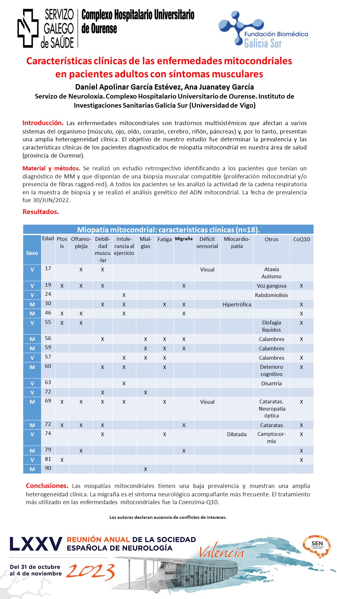 Características clínicas de las enfermedades mitocondriales en pacientes adultos con síntomas musculares
