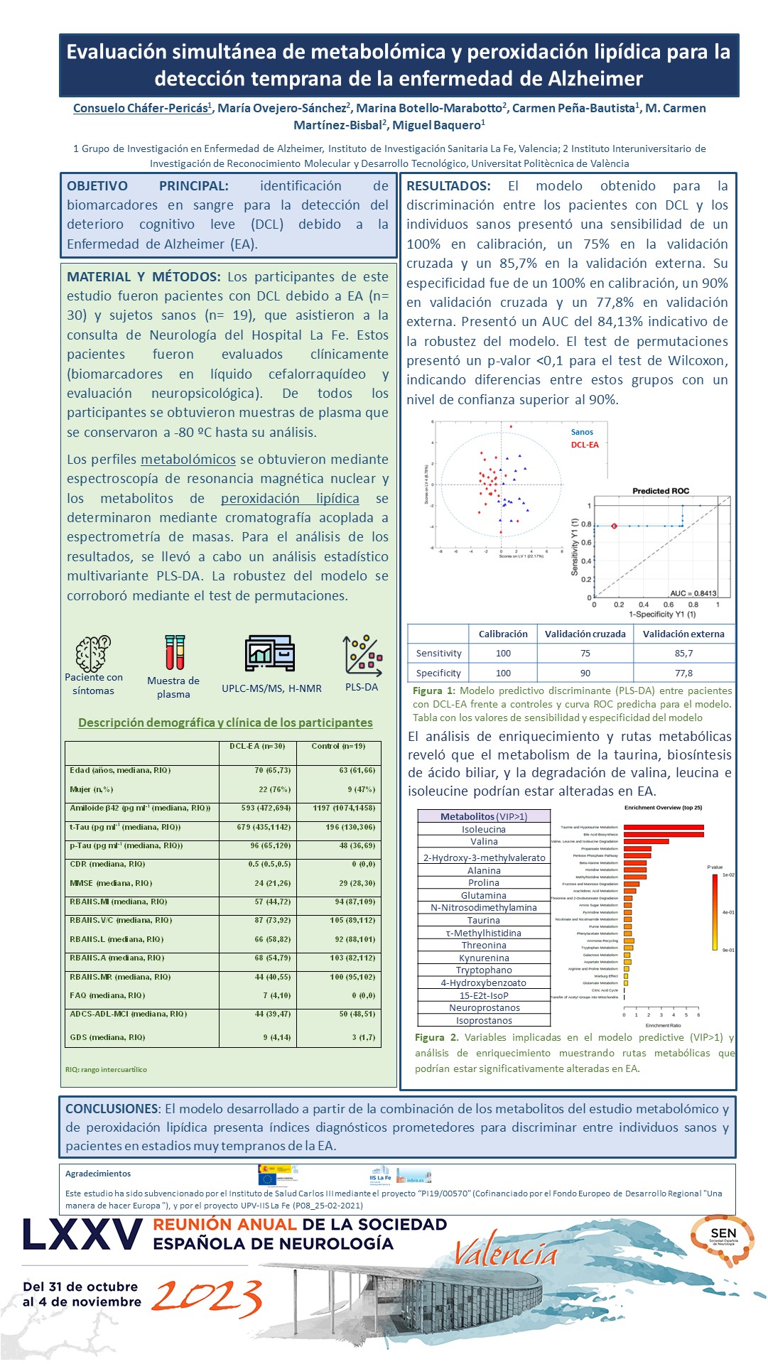 Evaluación simultánea de metabolómica y peroxidación lipídica para la detección temprana de la enfermedad de Alzheimer