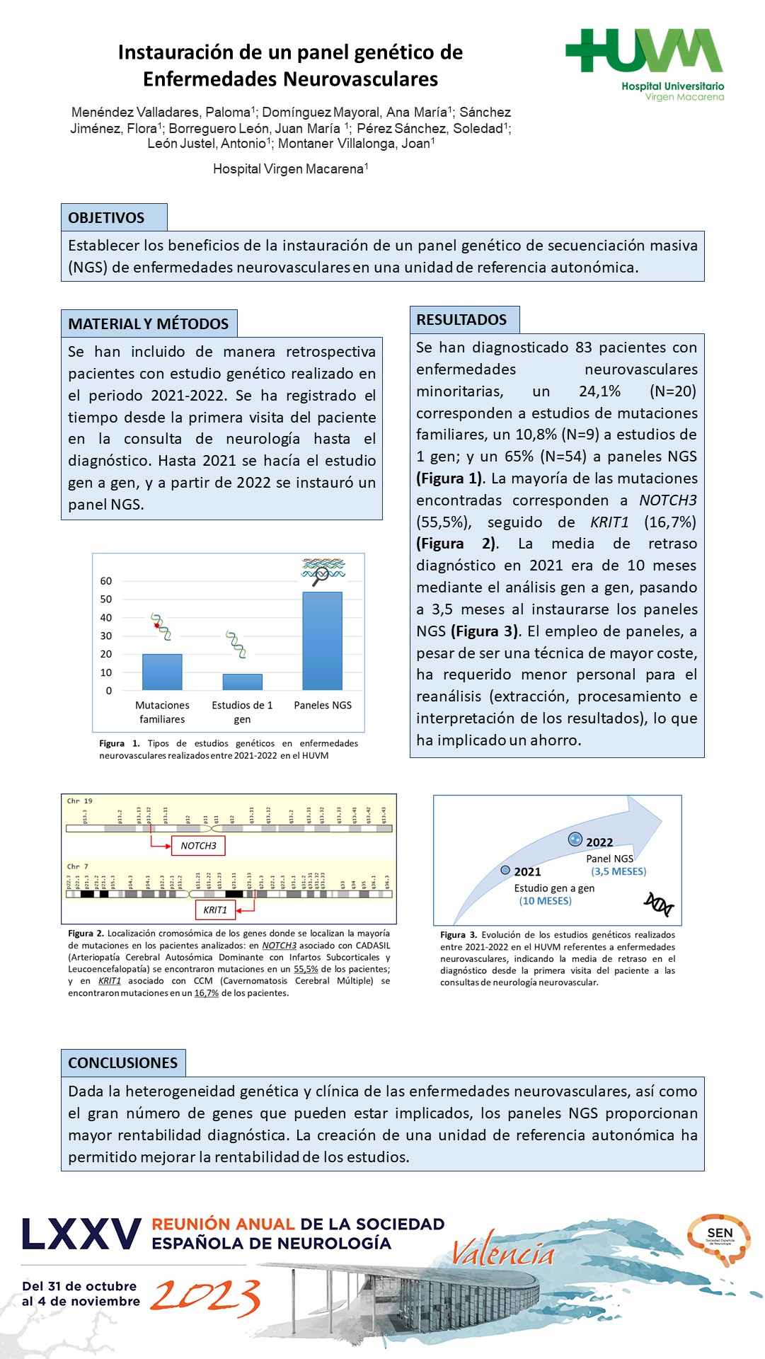 Instauración de un panel genético de Enfermedades Neurovasculares