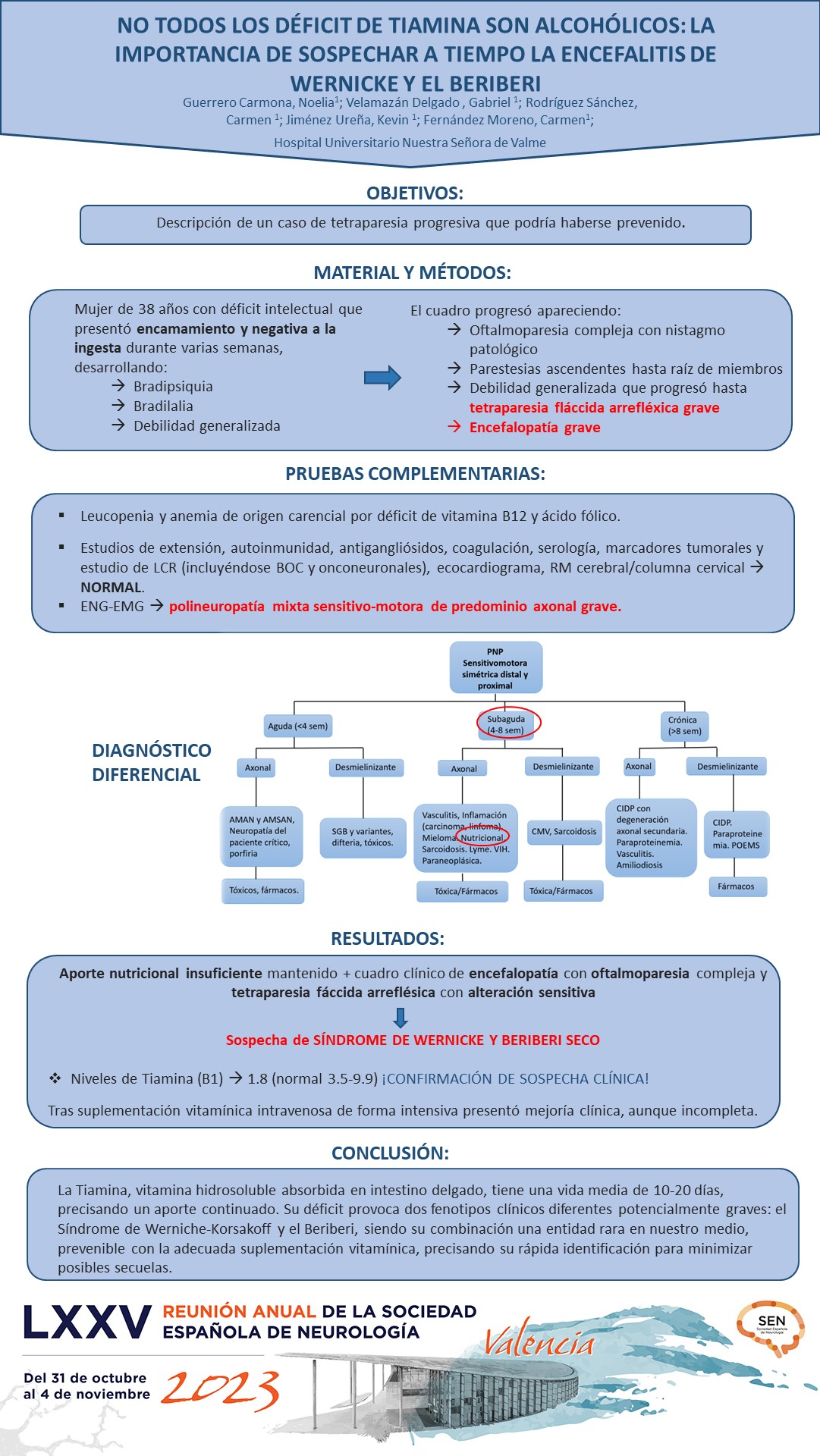 No todos los déficit de Tiamina son alcohólicos: la importancia de sospechar a tiempo la encefalopatía de Wernicke y el Beri Beri 