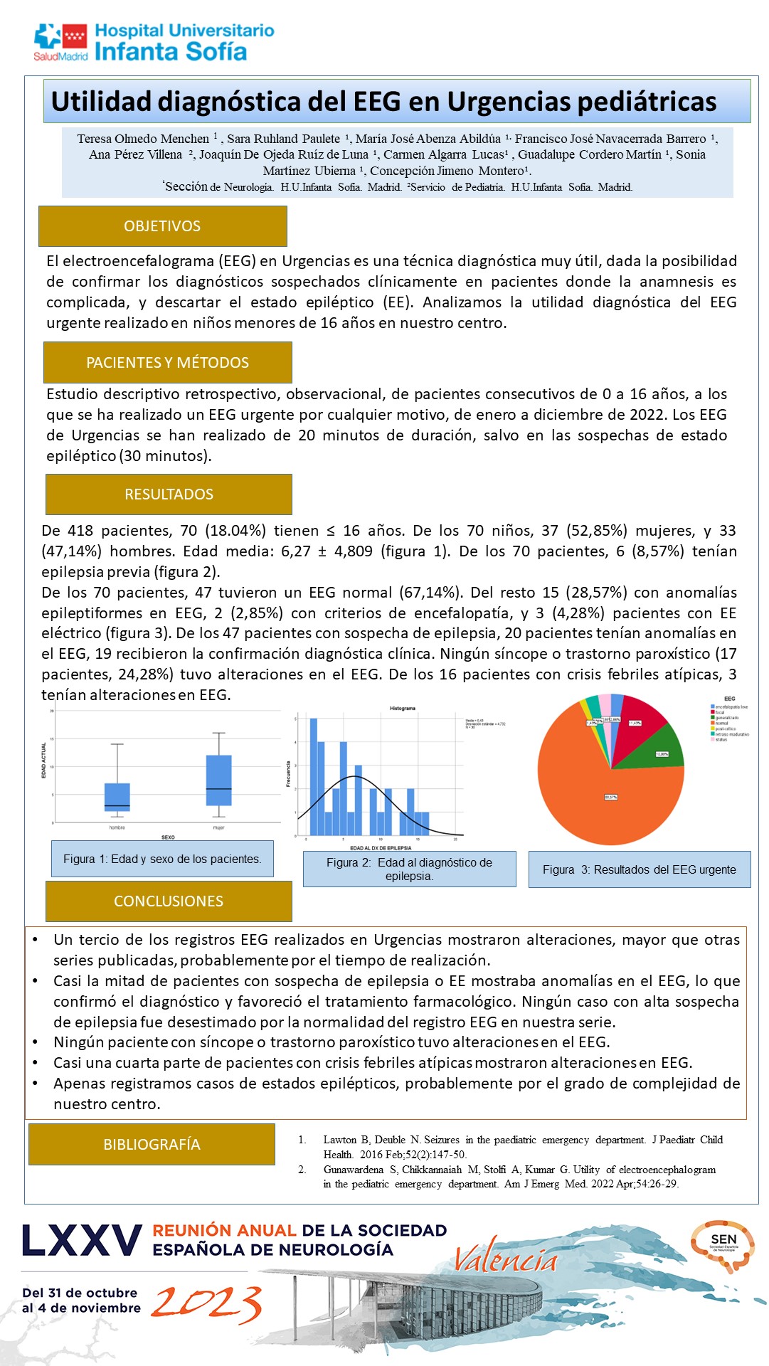 Utilidad diagnóstica del EEG urgente en niños