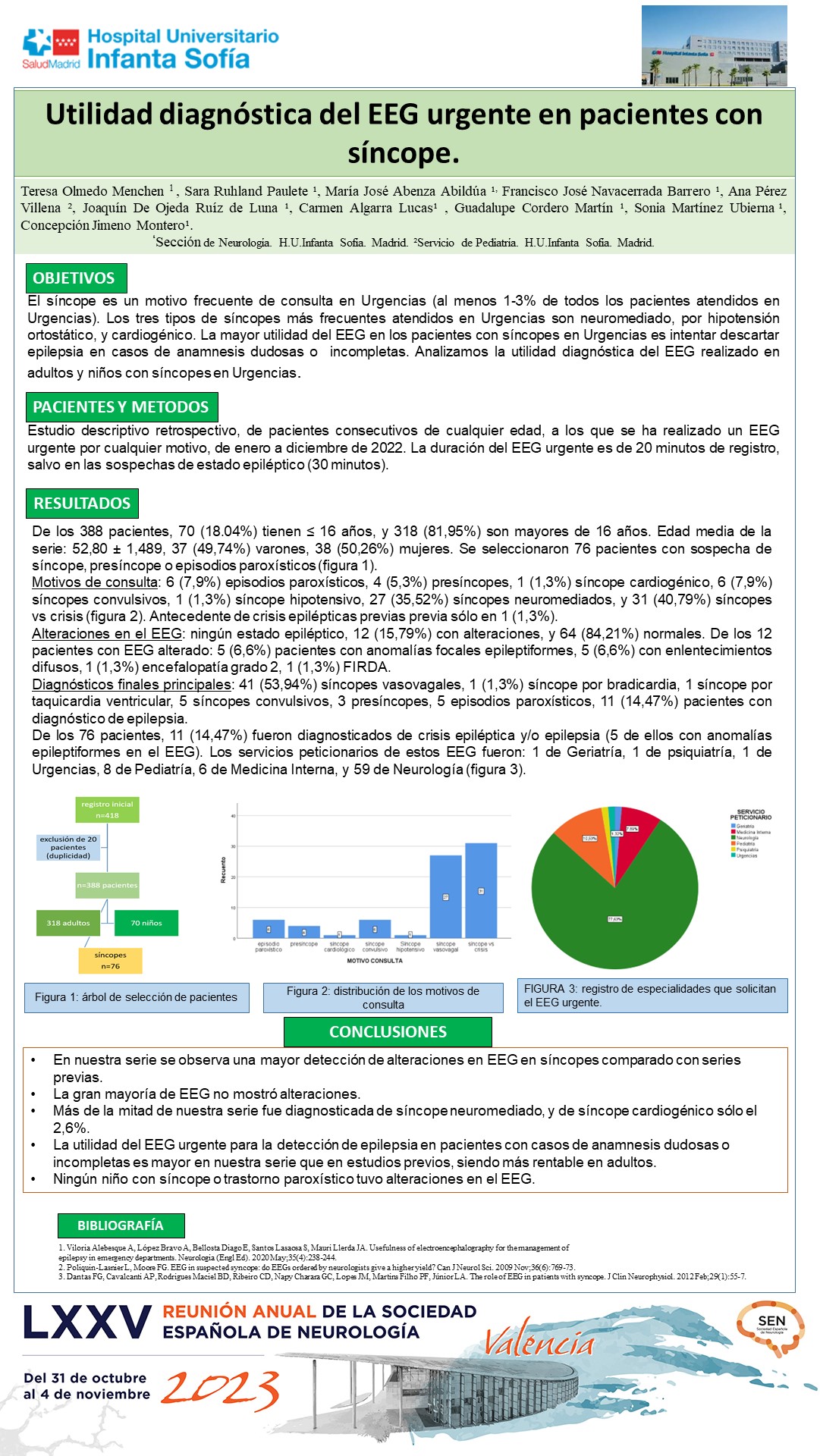 Utilidad del EEG urgente en pacientes con síncope