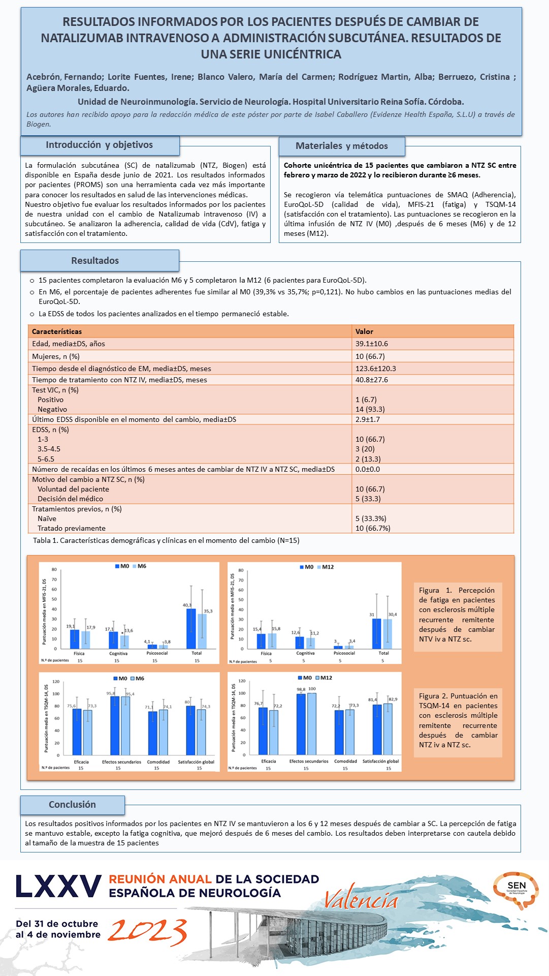 Resultados informados por los pacientes después de cambiar de natalizumab intravenoso a administración subcutánea. Resultados de una serie unicéntrica