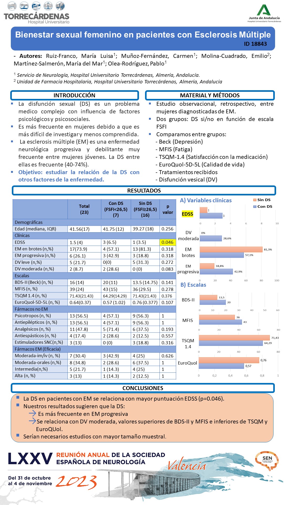 Bienestar sexual femenino en pacientes con Esclerosis Múltiple