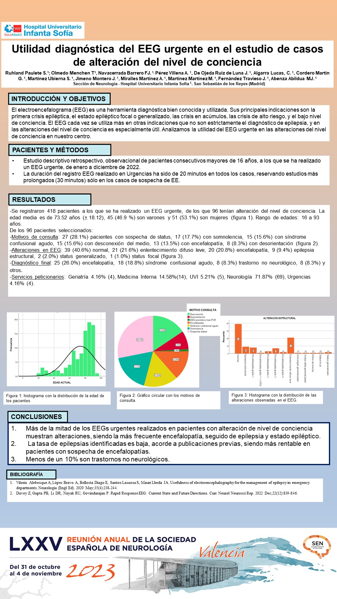 Utilidad diagnóstica del EEG urgente en el estudio de casos de alteración del nivel de conciencia