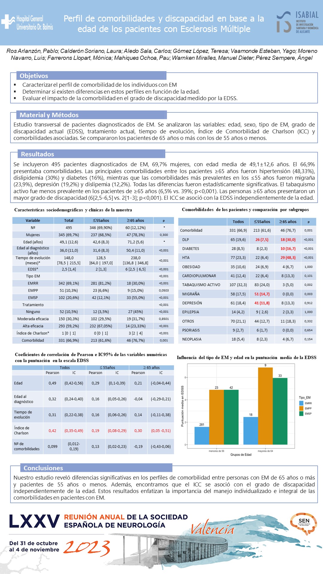 Perfil de comorbilidades y discapacidad en base a la edad de los pacientes con Esclerosis Múltiple 