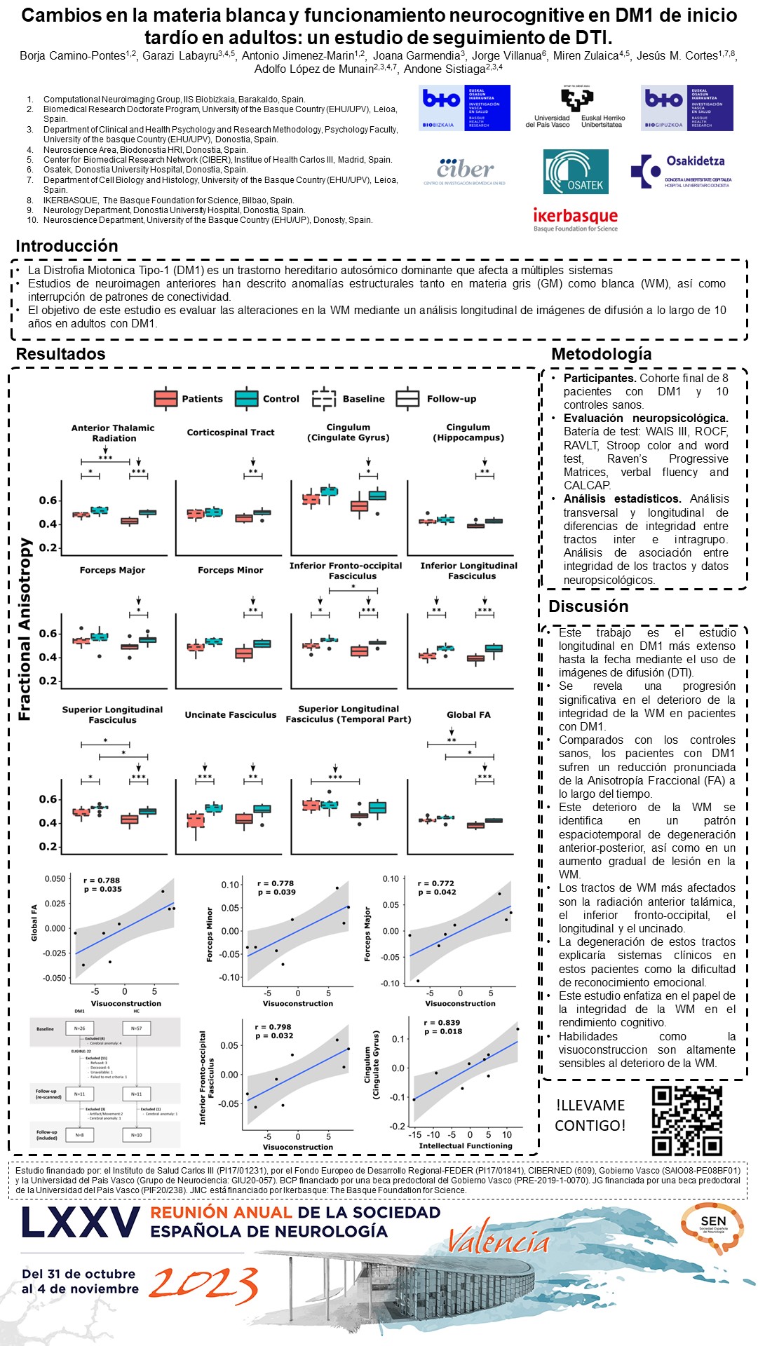 Cambios en la materia blanca y funcionamiento neurocognitivo en DM1 de inicio tardío en adultos: un estudio de seguimiento de DTI