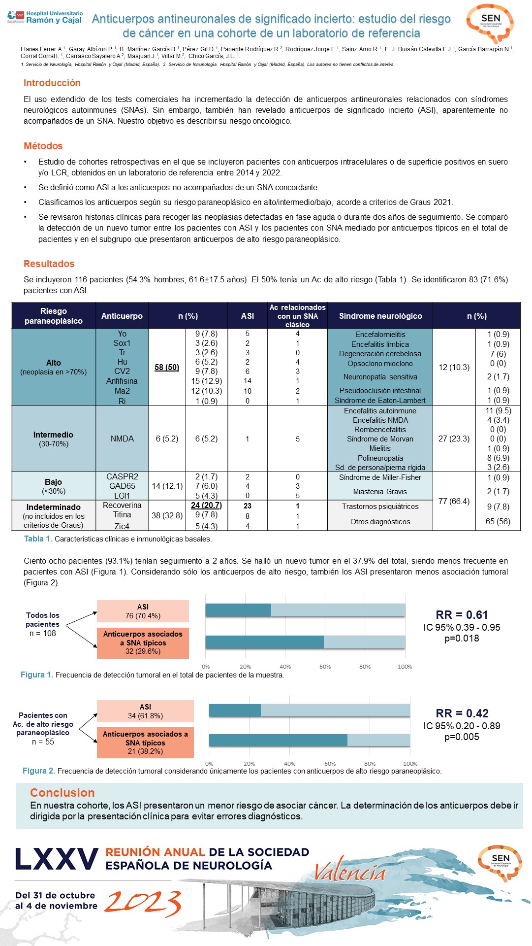 Anticuerpos antineuronales de significado incierto: estudio del riesgo de cáncer en una cohorte de un laboratorio de referencia