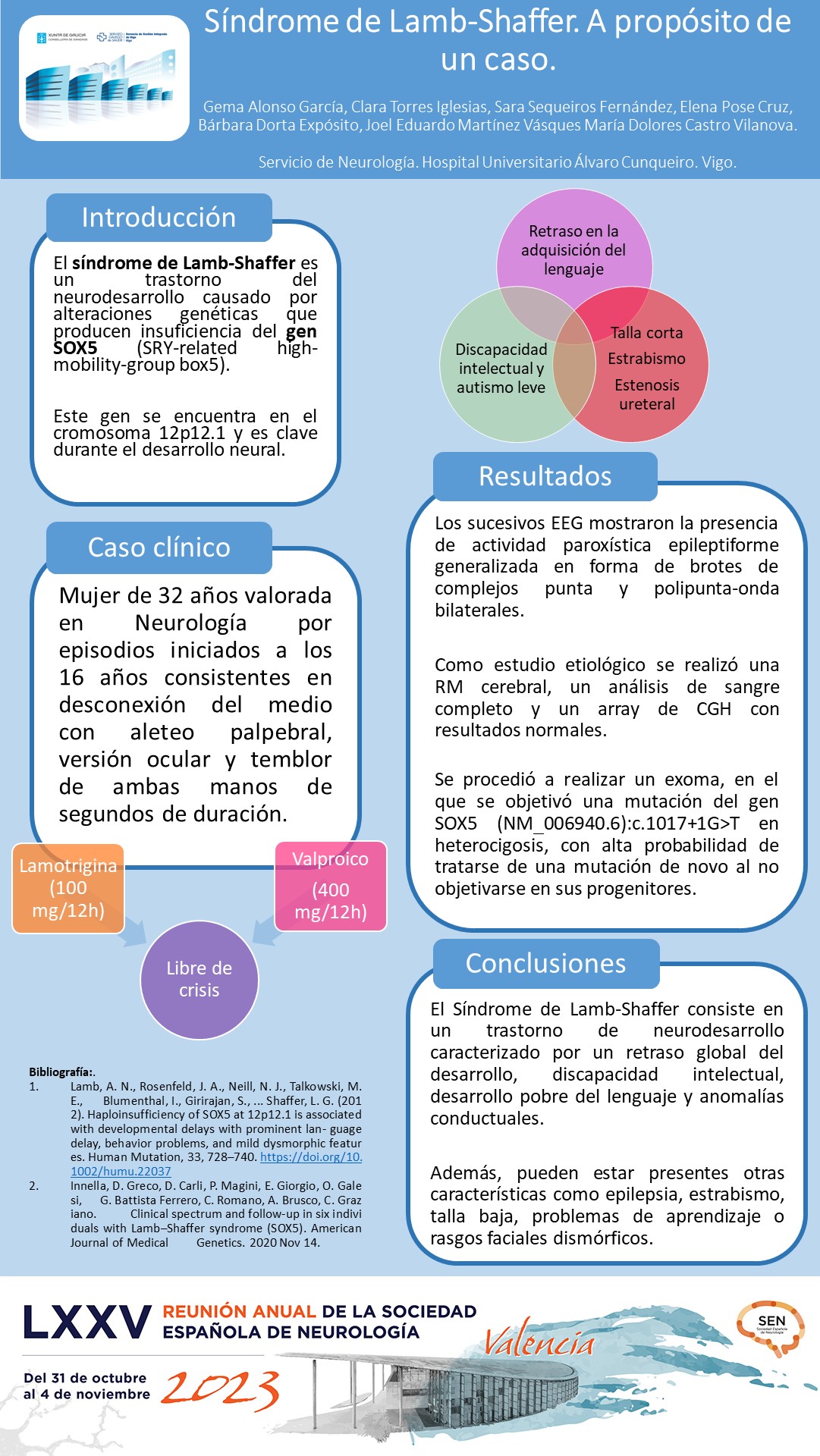 Síndrome de Lamb-Shaffer: a propósito de un caso