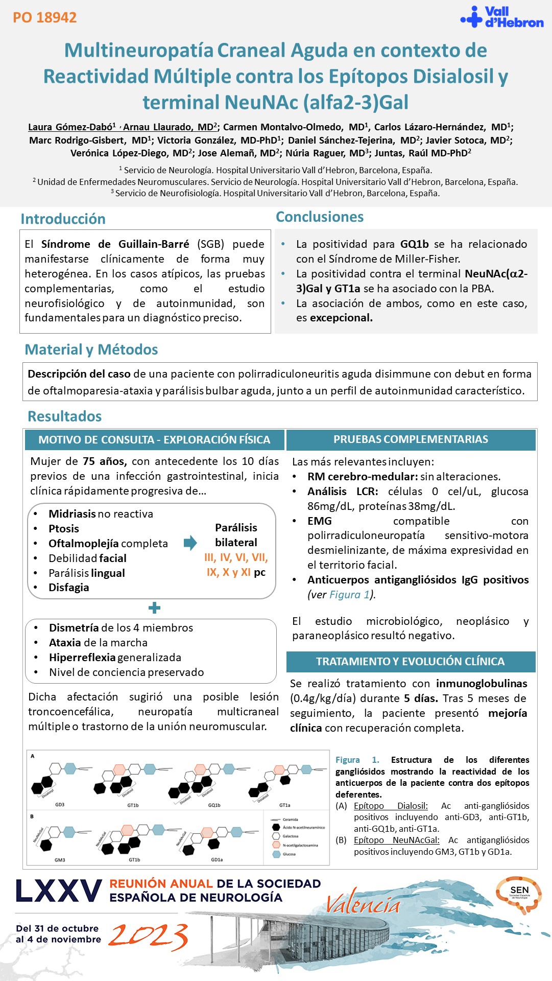 Multineuropatía craneal aguda en contexto de reactividad múltiple contra los epítopos disialosil y terminal NeuNAc(alfa 2-3)Gal