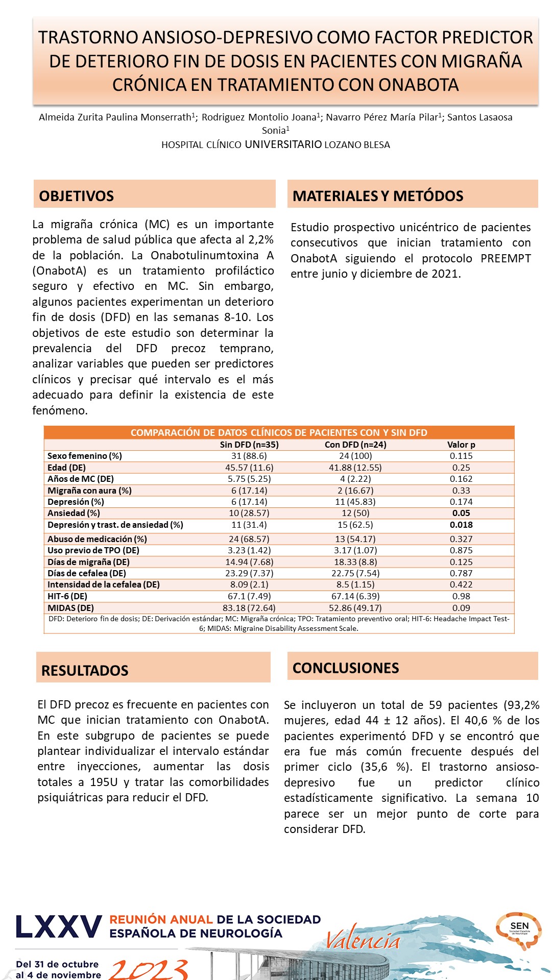 Trastorno ansioso-depresivo como factor predictor de deterioro fin de dosis en pacientes con migraña crónica en tratamiento con OnabotA 
