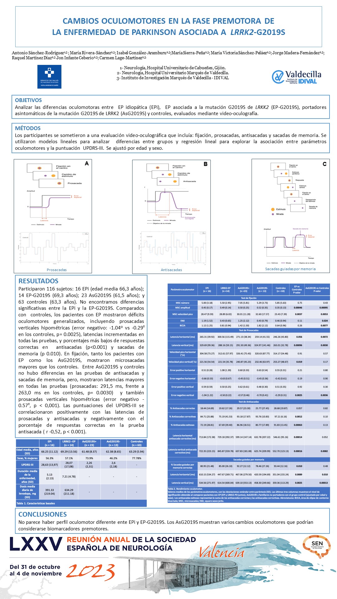 Cambios oculomotores en la fase premotora de la Enfermedad de Parkinson asociada a  LRRK2-G2019S