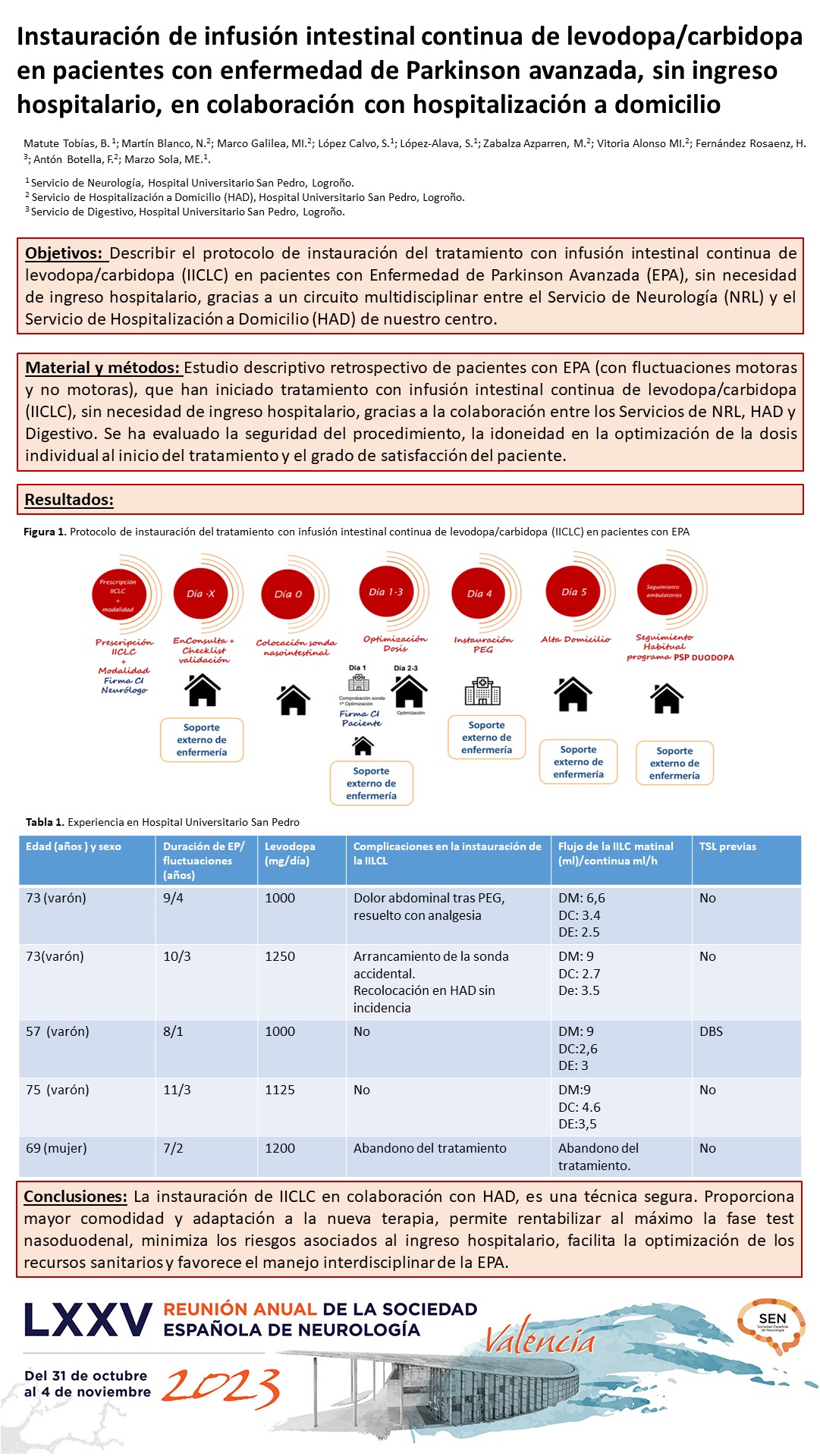 Instauración de infusión intestinal continua de levodopa/carbidopa en pacientes con enfermedad de Parkinson avanzada, sin ingreso hospitalario, en colaboración con hospitalización a domicilio