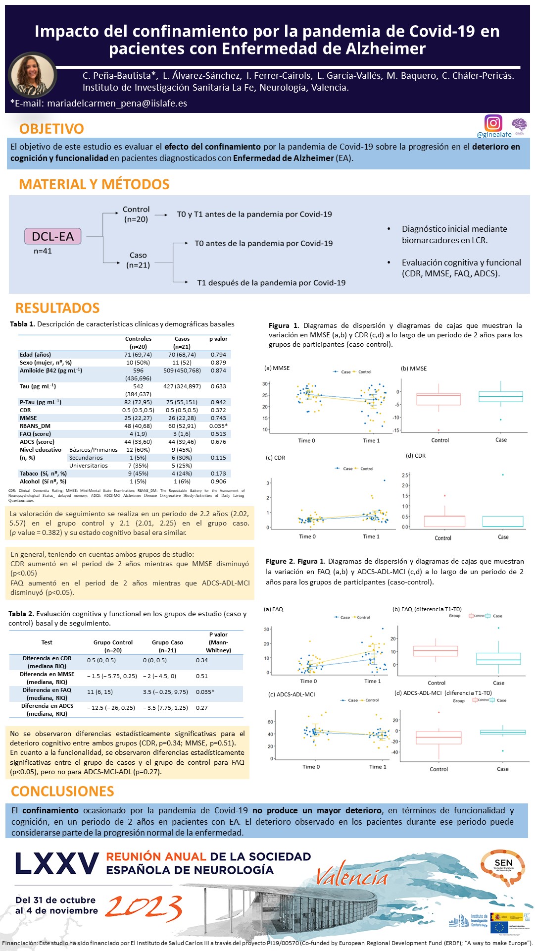 Impacto del confinamiento por la pandemia de Covid-19 en pacientes con Enfermedad de Alzheimer