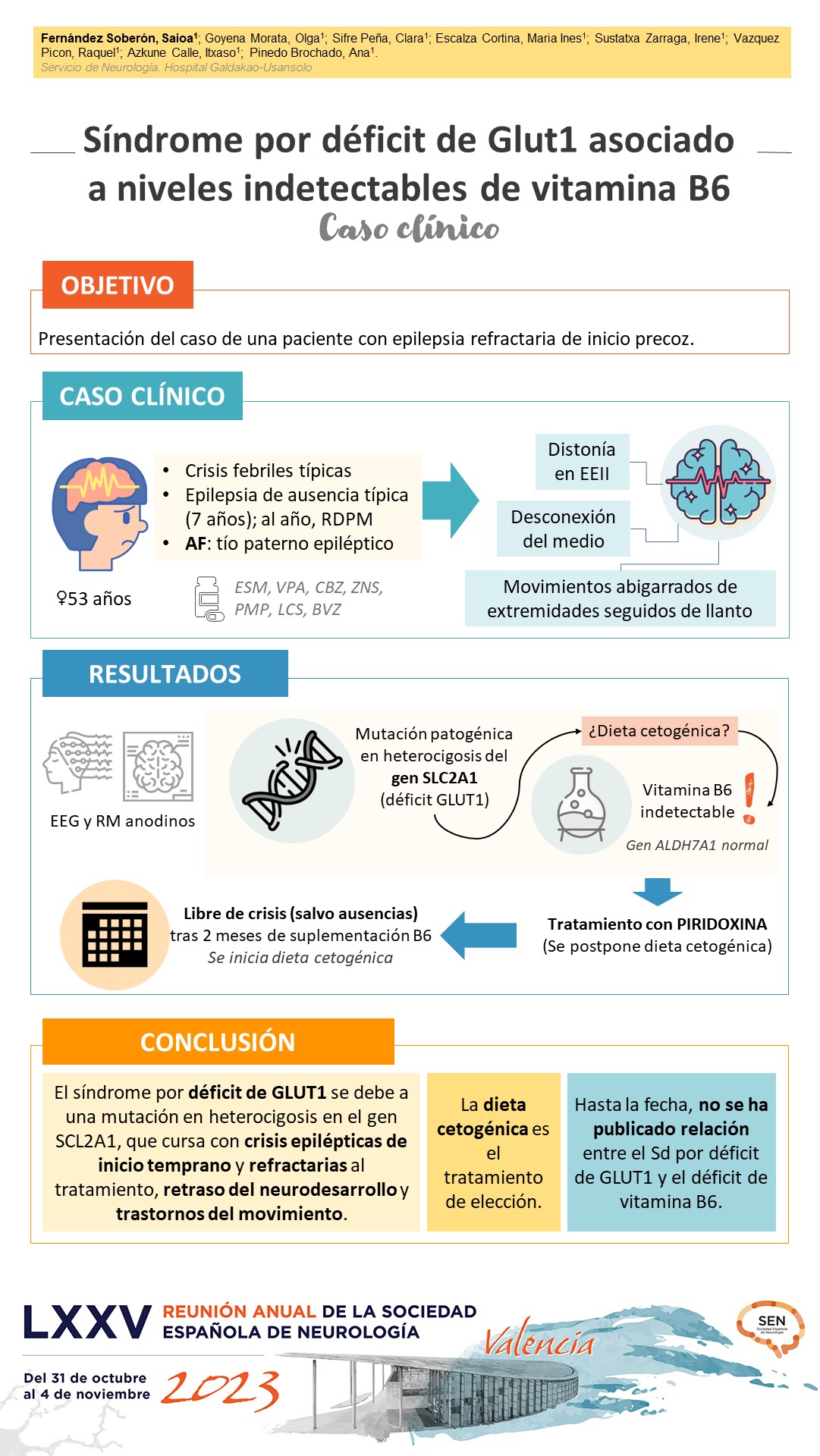 Síndrome por déficit de GLUT1 asociado a niveles indetectables de vitamina B6: caso clínico