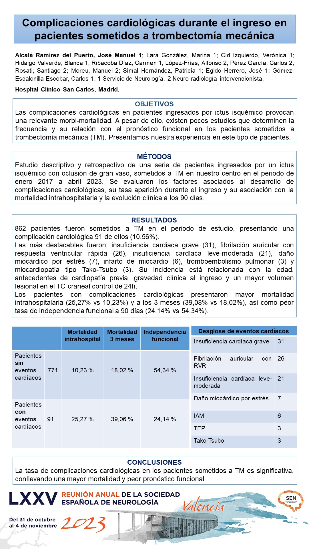 Complicaciones cardiológicas durante el ingreso en pacientes sometidos a trombectomía mecánica