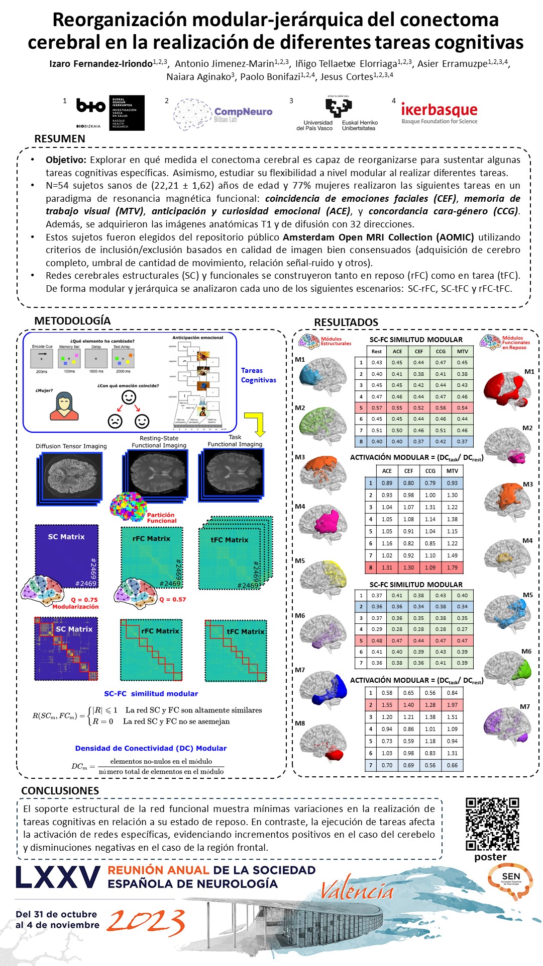 Reorganización modular-jerárquica del conectoma cerebral en la realización de diferentes tareas cognitivas