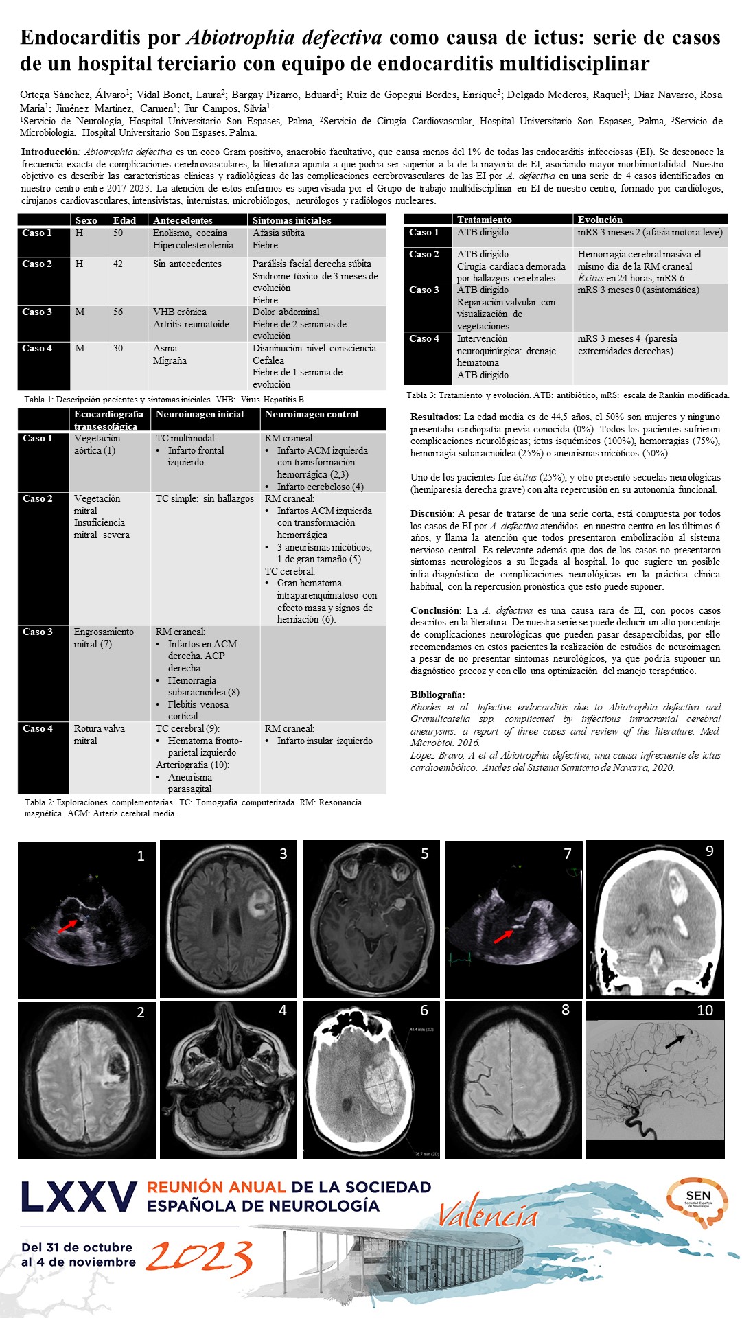 Endocarditis por Abiotrophia defectiva como causa de ictus: serie de casos de un hospital terciario con equipo de endocarditis multidisciplinar