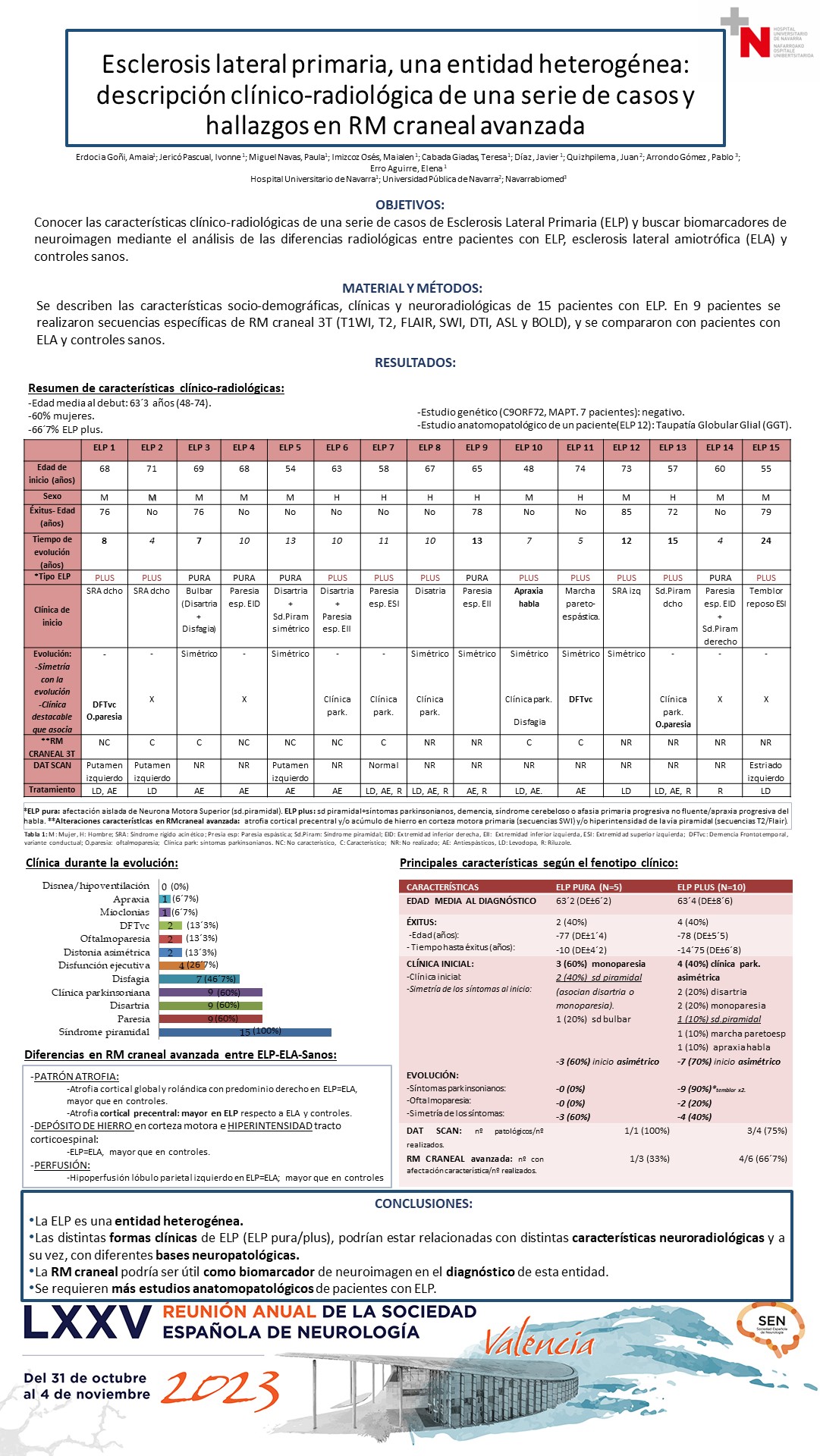 Esclerosis Lateral Primaria, una entidad heterogénea: descripción clínico-radiológica de una serie de casos y hallazgos en RM craneal avanzada