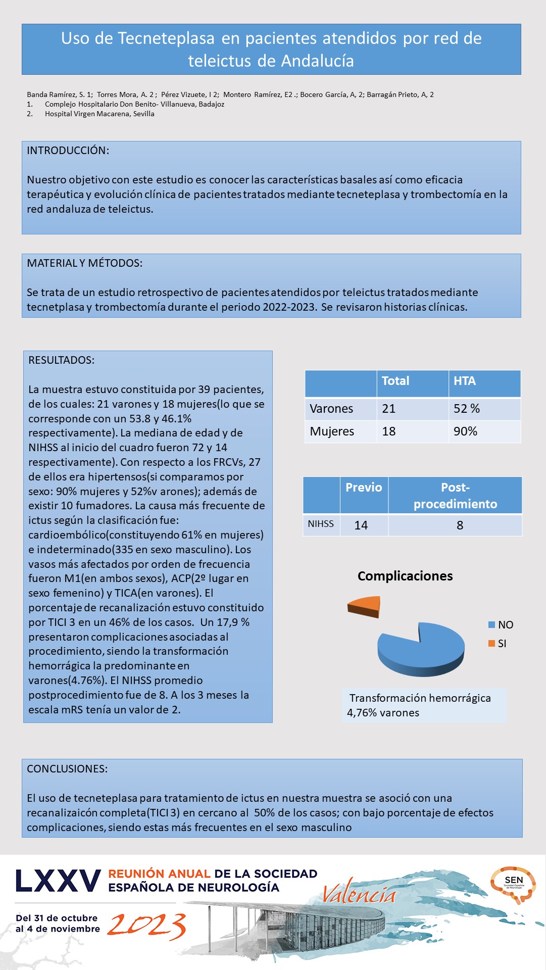 Uso de Tecneteplasa en pacientes atendidos por red de teleictus de Andalucía 