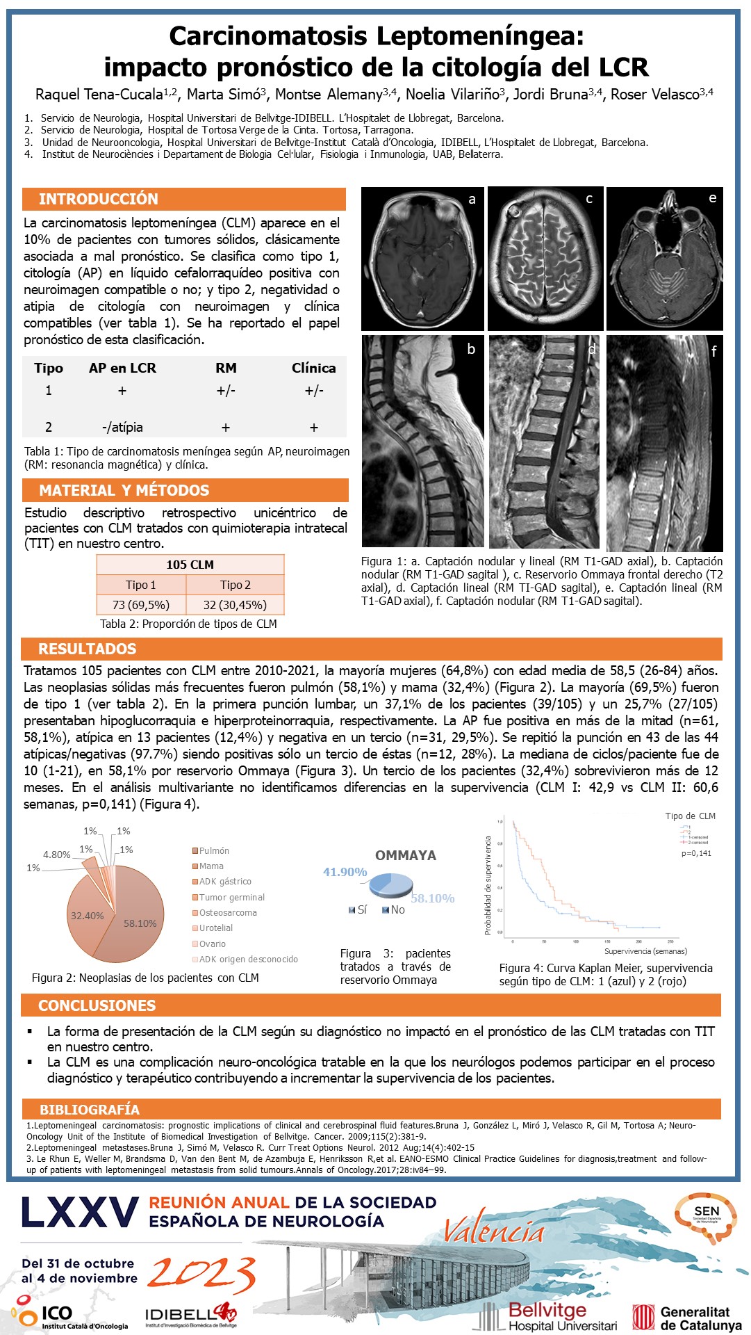 Carcinomatosis Meníngea: impacto pronóstico de la citología del LCR